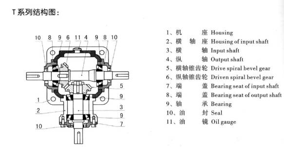 T系列螺旋傘齒輪轉向器