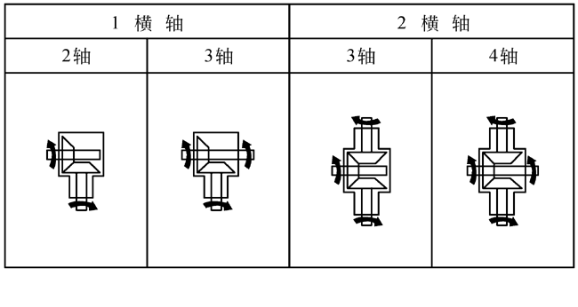 T系列螺旋傘齒輪轉向器